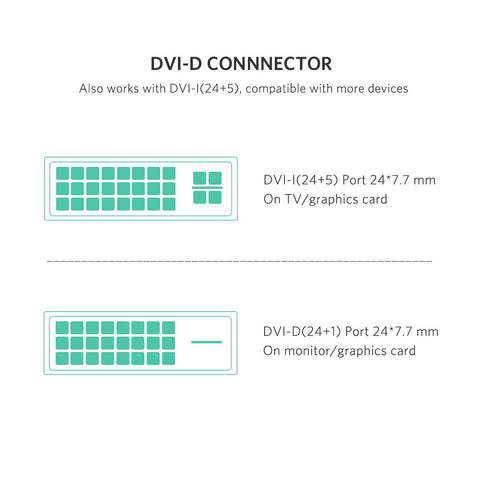 Ugreen hdmi to DVI connects to 24+5 port as well