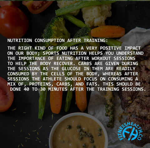 Nutrition Consumption After Training