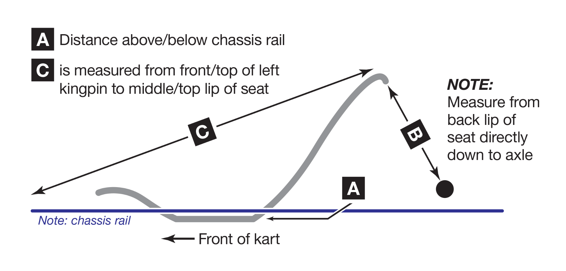 Seat Position Measurements