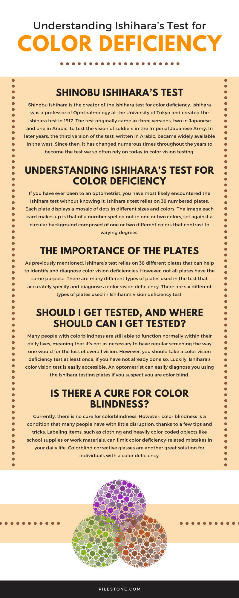 Ishihara’s Test for Color Deficiency