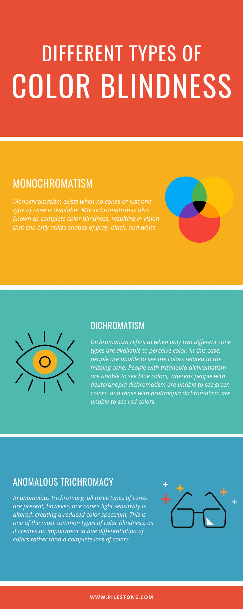Different Types of Color Blindness