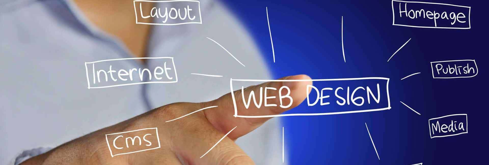 HTML et CSS personnalisés