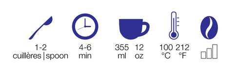 cuillère, horloge, tasse, thermomètre, grain de café, mode d'emploi