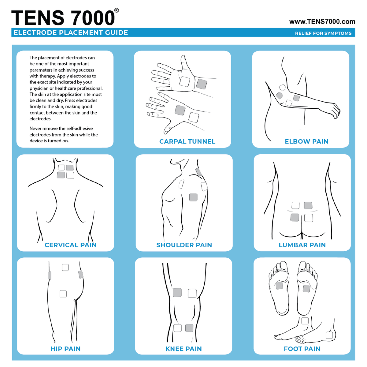 Tens And Ems Device Placement Charts