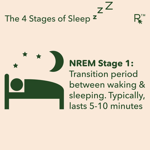 4 stages of sleep nrem stage 1