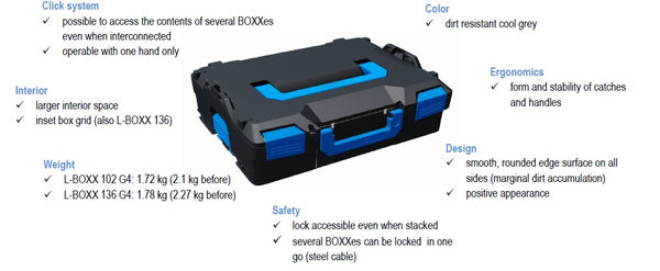 Sortimo Australia Lboxx G4