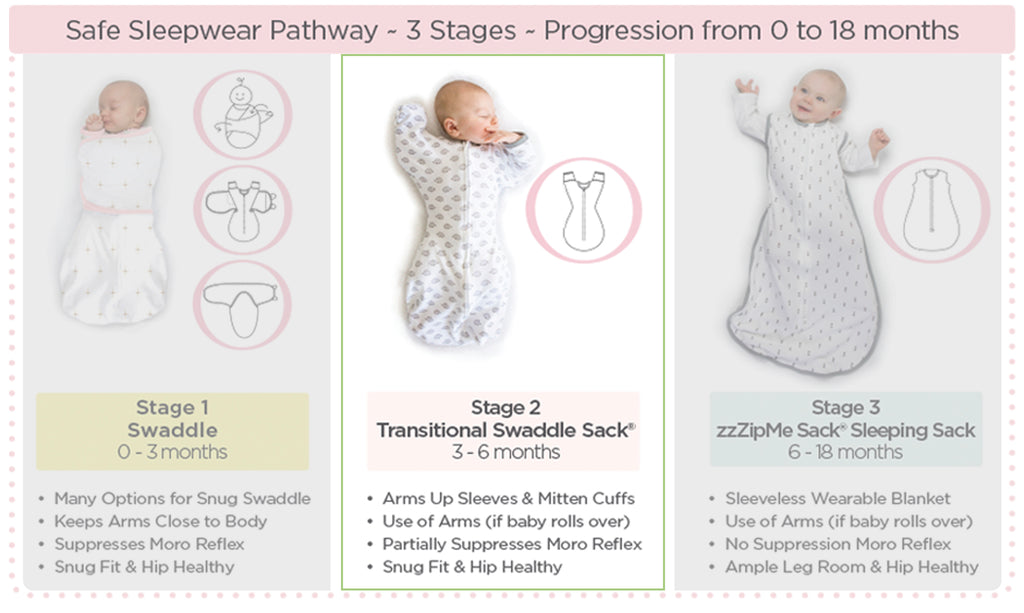 Safe Sleepwear Stage 2 Transitional Swaddle Sack 3-6 months