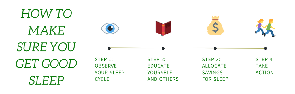 HOW TO MAKE SURE YOU GET A GOOD SLEEP