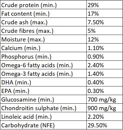 Acana Wild Coast Fish Formula Dry Dog Food (All Breeds & Ages)