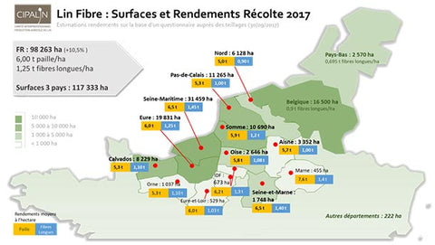 localisation de la culture de lin en France et en Europe