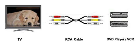 RCA-Cable-Application