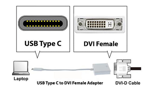 USB Type C to DVI Female Video Adapter Application