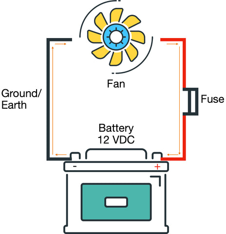 Simple DC Circuit with Fan, 12VDC battery, 12VDC Fan, What is Voltage, How does a fan work