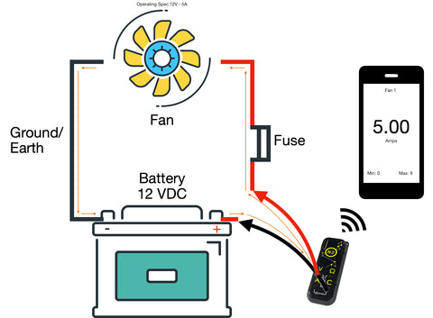 conventional circuit flow inline testing of fan motor 