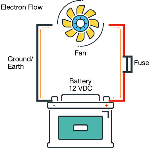 electron flow wiring diagram for fan motor