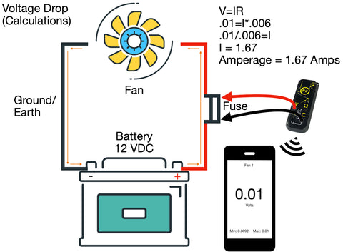 voltage drop of fan motor circuit using parasitic draw testing via fuse
