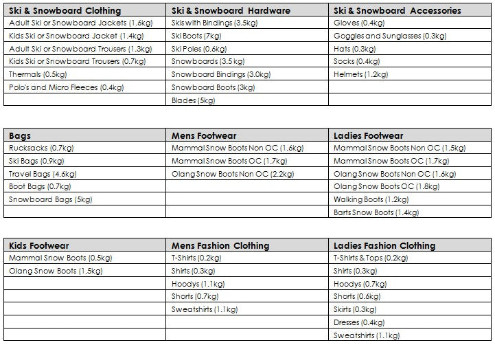 Products Weight Guide