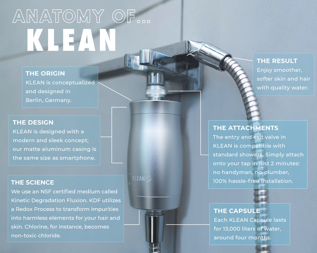 klean shower filter anatomy