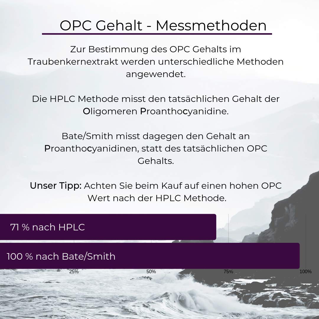 OPC Messung HPLC Bate Smith