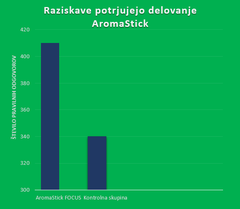 zbranost in aromaterapija