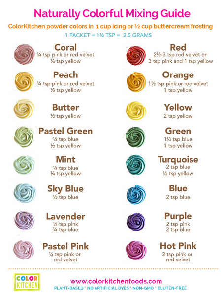 Color Kitchen frosting color mixing guide