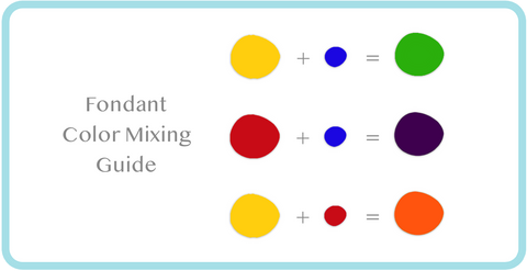 fondant color mixing guide