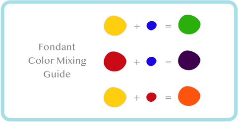 Fondant Color Mixing Guide