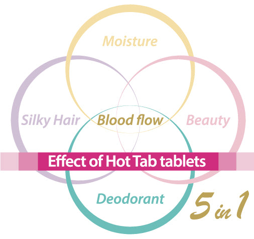 Hot tab 5-in1 Benefits