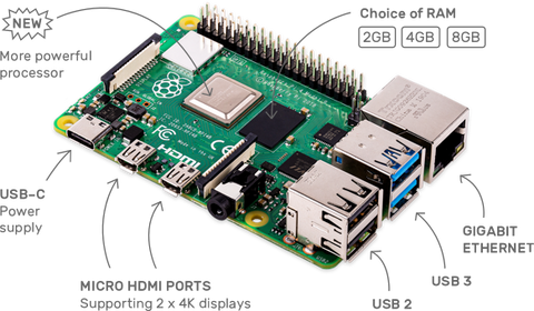 Functions of Raspberry Pi 4