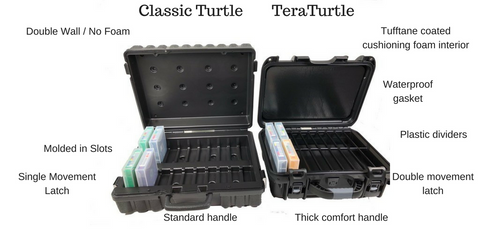 Comparison of classic and TeraTurtle case shells