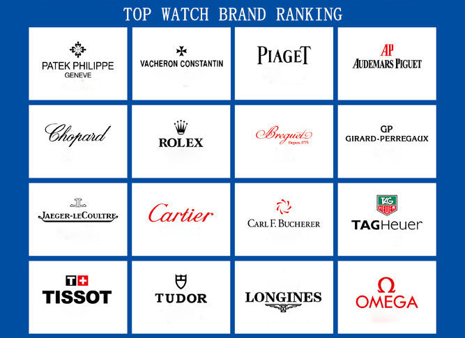 cartier watch brand ranking