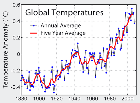 Hoodie Goodies, Washington D.C, Virginia, Maryland, Climate Change, NASA, Global Warming, Global Temperature Increase, Climate Change 