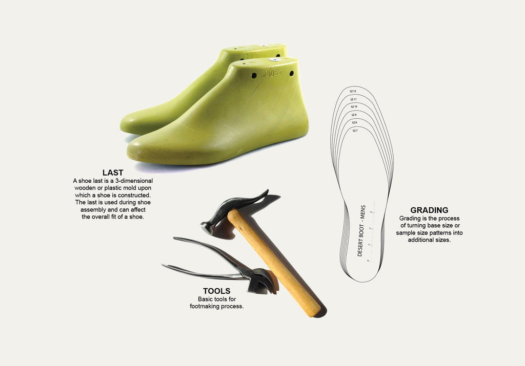 The planning process of building a shoe requires using a 3d wooden or plastic mold called a "last", some basic shoemaking tools, and "grading" patterns to measure the different sizes.