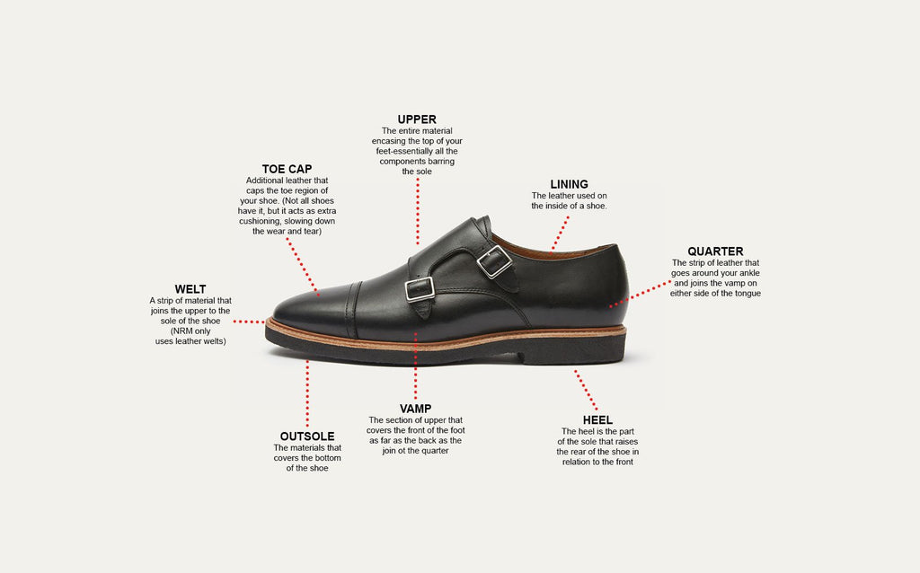 Dress shoes have an "Upper" which is the encasing piece at the top of the shoe, a "Toe Cap" to reinforce the toe region of the shoe, a "Quarter" on the ankle or heel, and a thick Outsole to health your shoe last for years and years.
