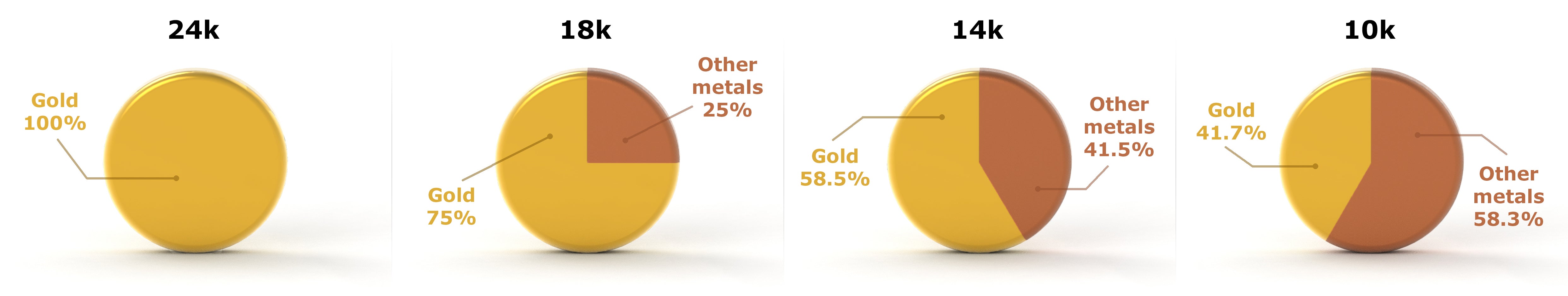 Gold Karat Markings Chart