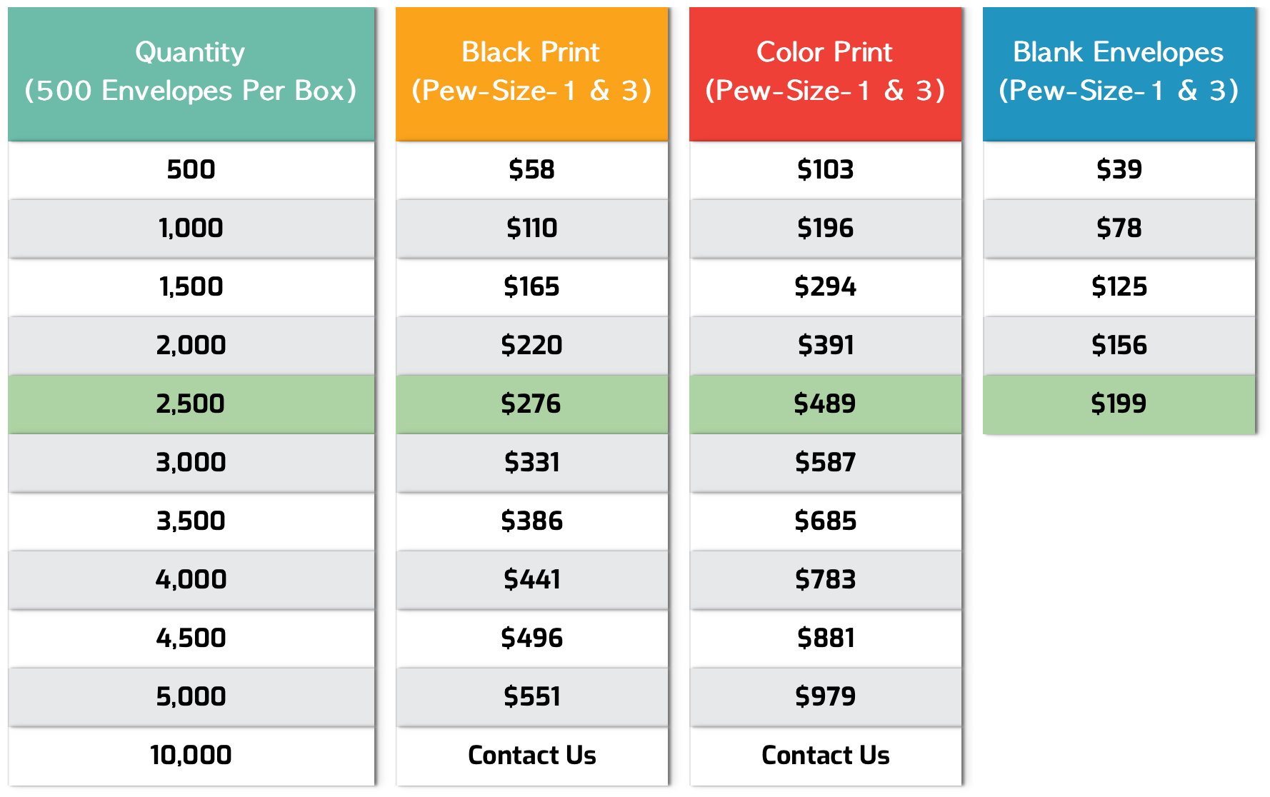 Offering Envelopes Pricing Table