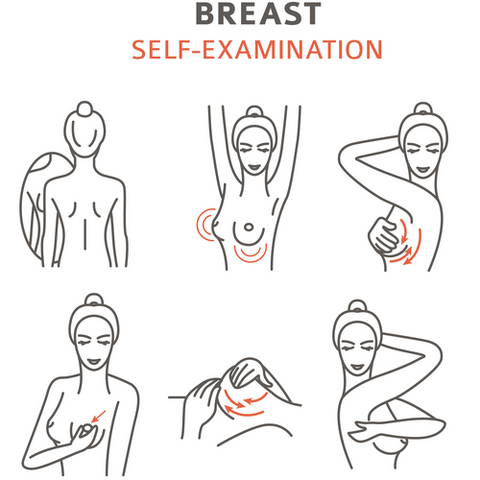 Breast-self-examination-cancer-awareness | Virtail