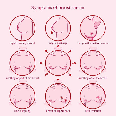 symptoms-of-breast-cancer | Virtail