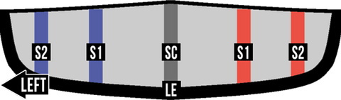 Bild eines 5 Strut Tubekite