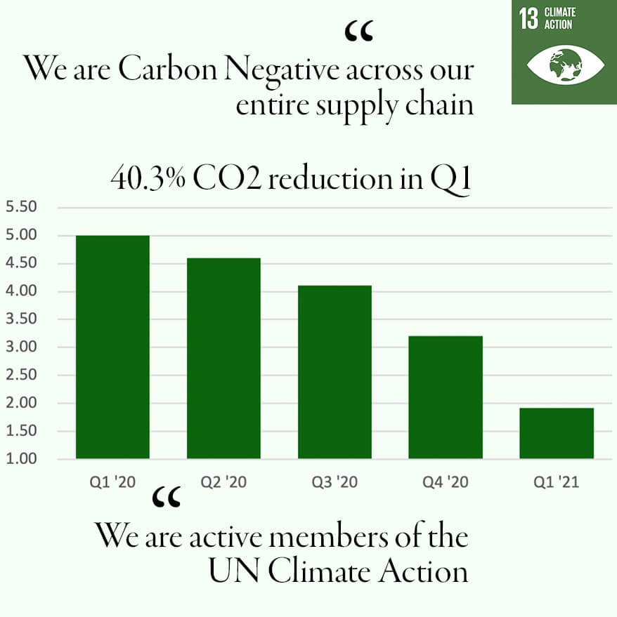 Climate Action