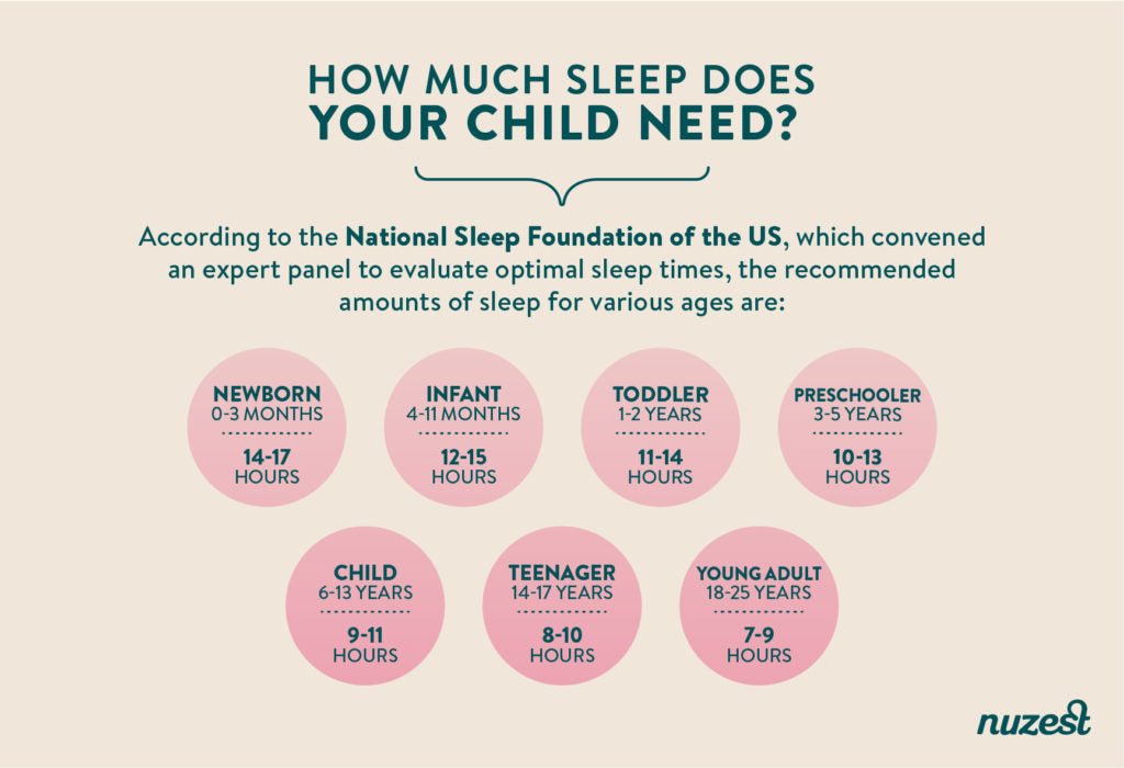 how much sleep does your child need