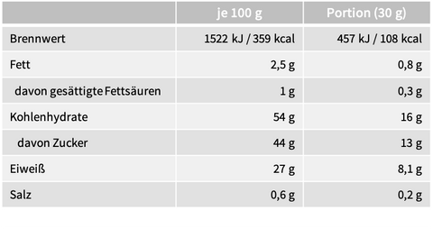 Nährwerte Fastendrink Schoko-Orange