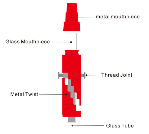 getting start geekpipe