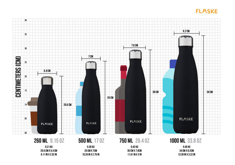 FLASKE Bottle sizes