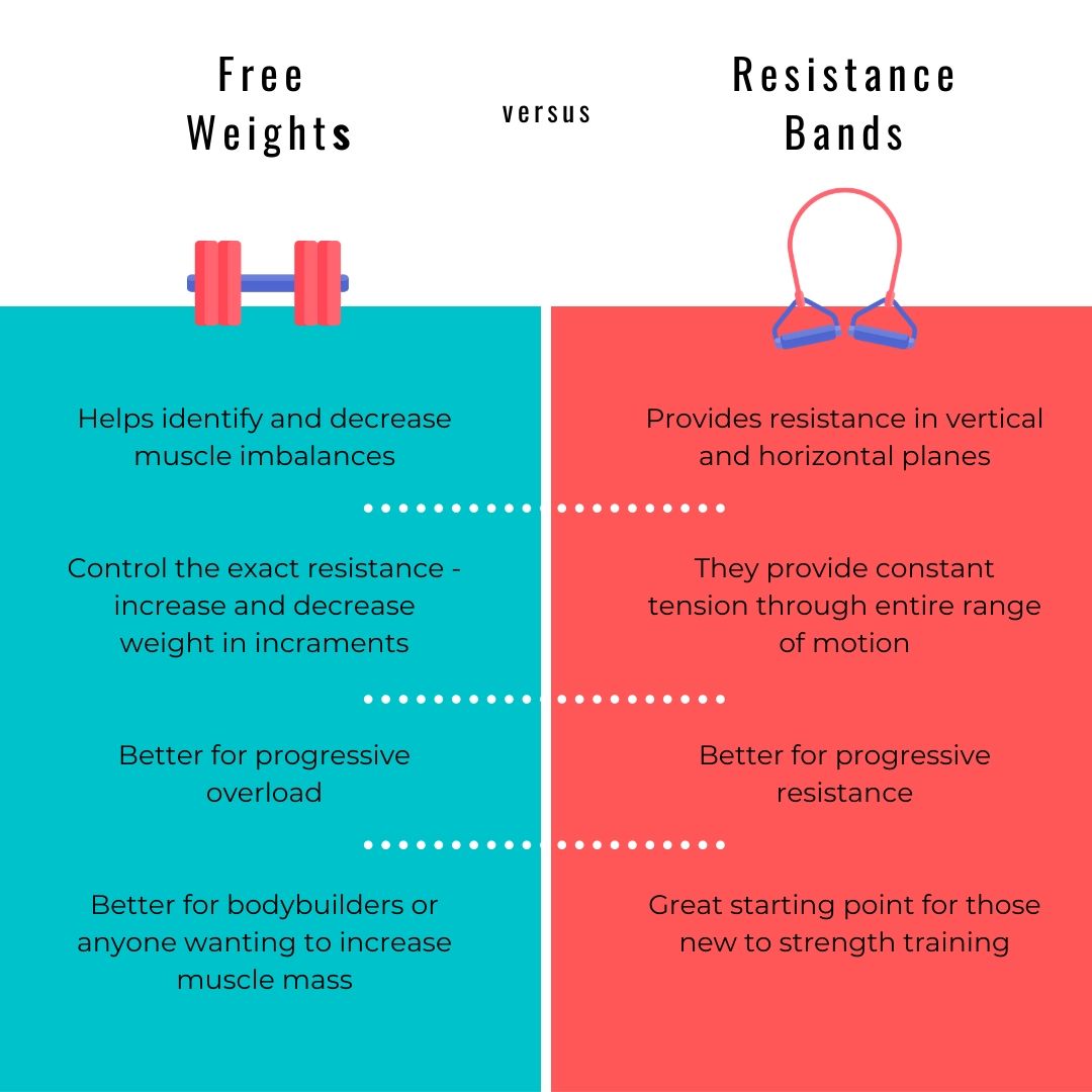 free weights vs resistance bands inforgraphic