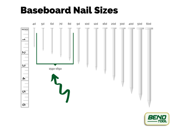 Bend Tool Co. - Baseboard Nails - Nail Size Chart for Baseboards