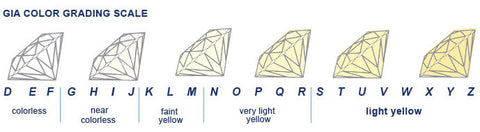 diamond_colour_chart