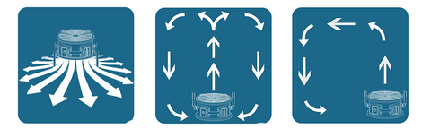 Air Circulation from Air Mover