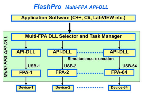 FlashPro DLL setup