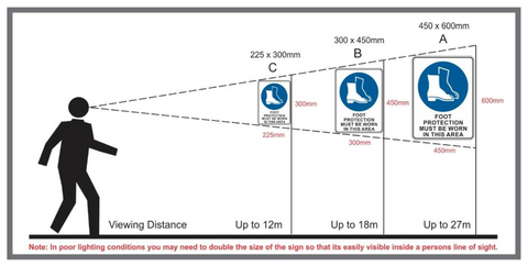 safety signs signage sizing guide
